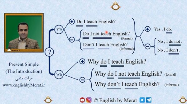 آموزش مقدماتی فعل Present Simple در زبان انگلیسی توسط آقای مرآت متقی در کالج زبان انگلیسی مرآت www.englishbymerat.ir